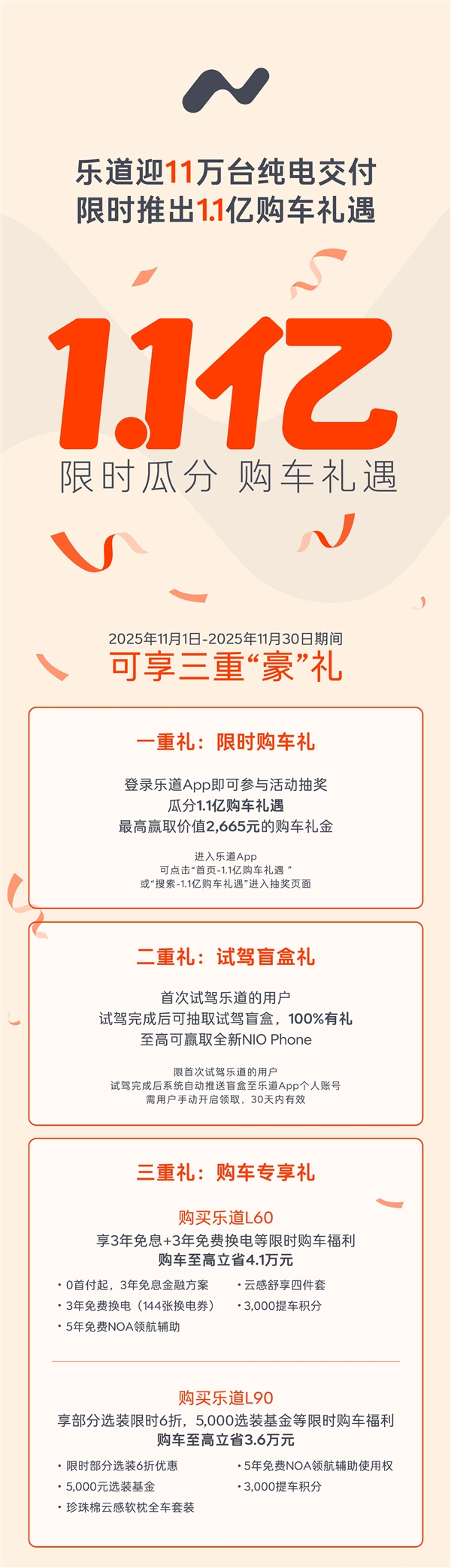 纯电新势力Top 2!乐道汽车即将交付11万台:加推1.1亿购车礼遇