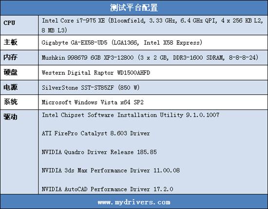 专业级显卡的较量 Quadro FX决战FirePro