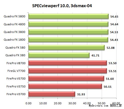 专业级显卡的较量 Quadro FX决战FirePro