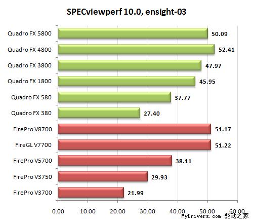 专业级显卡的较量 Quadro FX决战FirePro