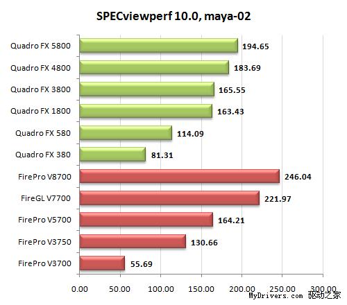 专业级显卡的较量 Quadro FX决战FirePro