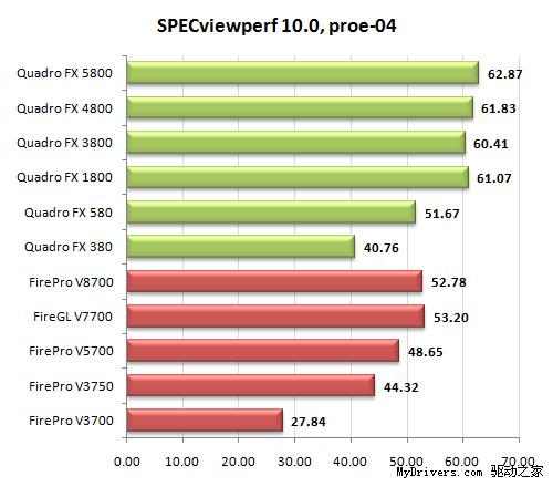 专业级显卡的较量 Quadro FX决战FirePro