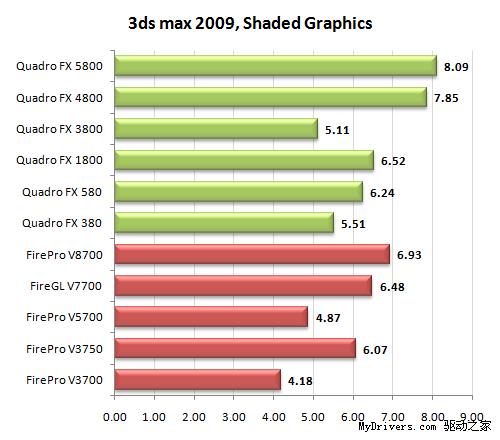 专业级显卡的较量 Quadro FX决战FirePro