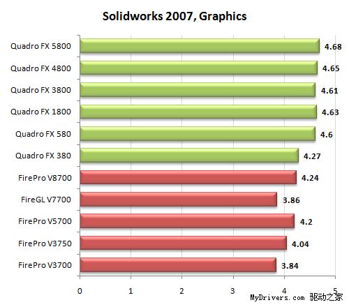 专业级显卡的较量 Quadro FX决战FirePro