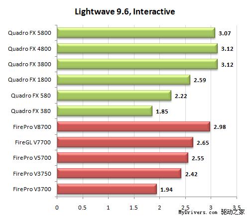 专业级显卡的较量 Quadro FX决战FirePro