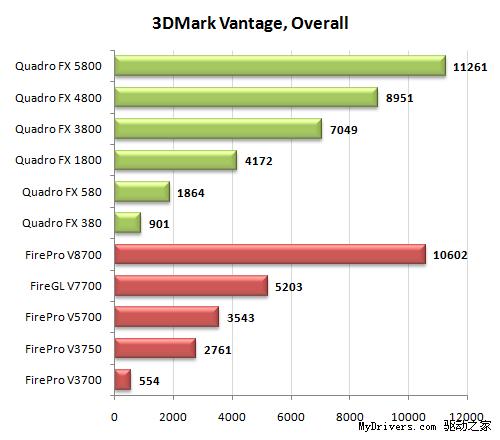 专业级显卡的较量 Quadro FX决战FirePro