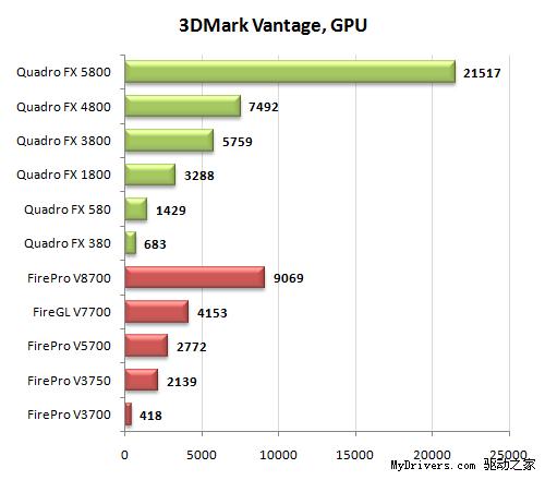 专业级显卡的较量 Quadro FX决战FirePro