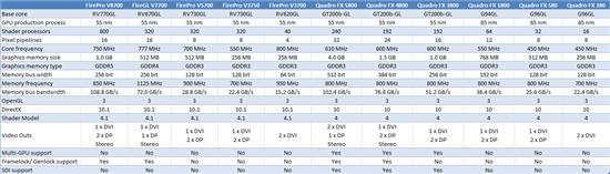 专业级显卡的较量 Quadro FX决战FirePro