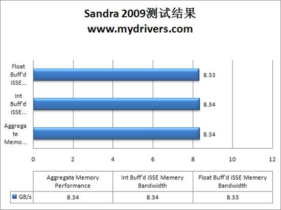 一步到位 499元昂达A785G+主板全面测试