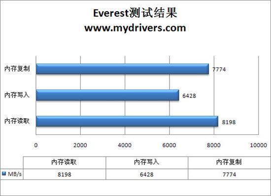 一步到位 499元昂达A785G+主板全面测试