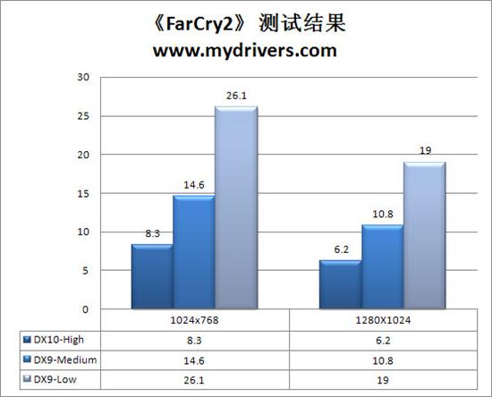 一步到位 499元昂达A785G+主板全面测试