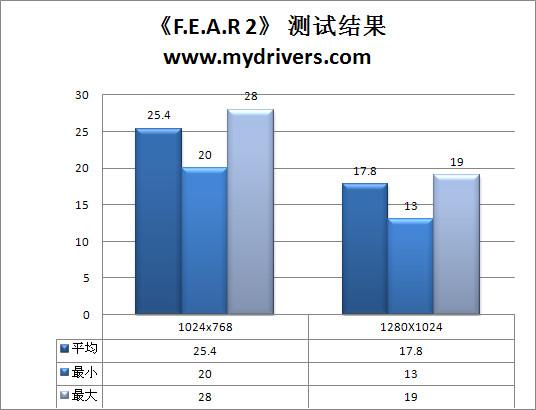 一步到位 499元昂达A785G+主板全面测试