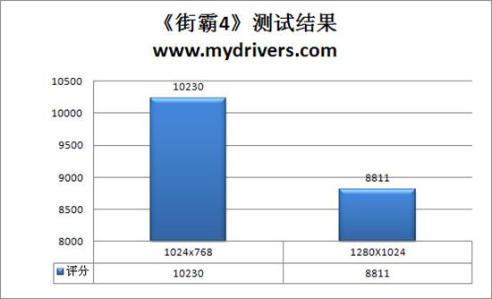 一步到位 499元昂达A785G+主板全面测试