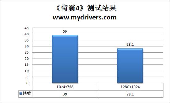 一步到位 499元昂达A785G+主板全面测试