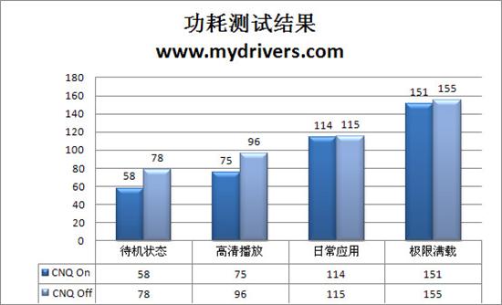 一步到位 499元昂达A785G+主板全面测试