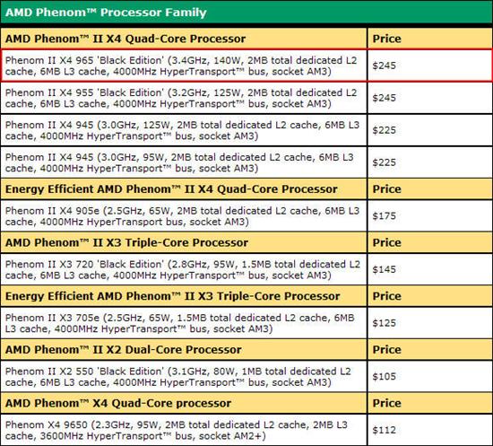 AMD发布最快四核心Phenom II X4 965