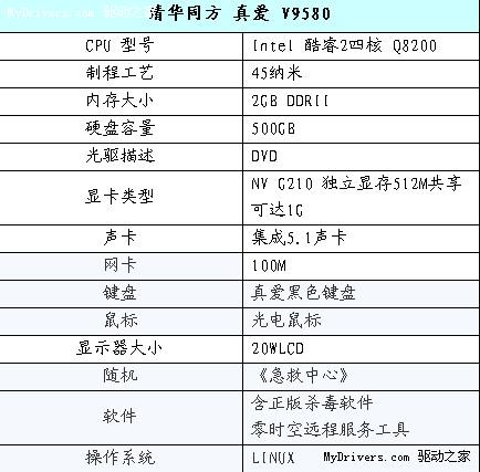 同方四核电脑真爱V9580 暑促4499