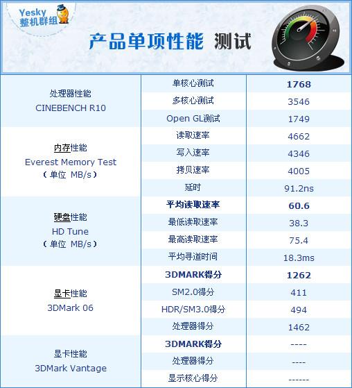 AMD平台时尚影音本 Gateway NV5203c评测