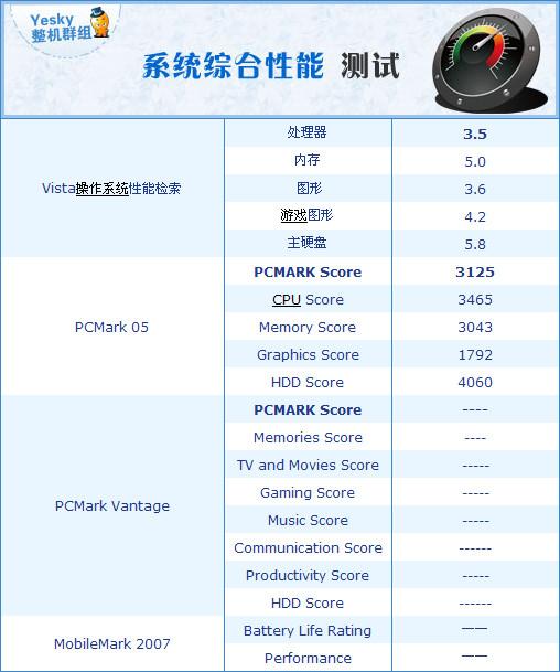 AMD平台时尚影音本 Gateway NV5203c评测