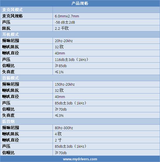 耳机纯爷们 音箱真汉子 双飞燕HSB-100U“三重唱”抢鲜体验