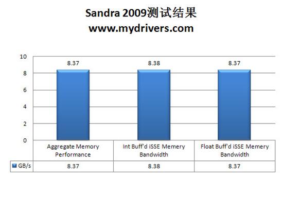 AM3平台新座驾 七彩虹C.A785G主板评测