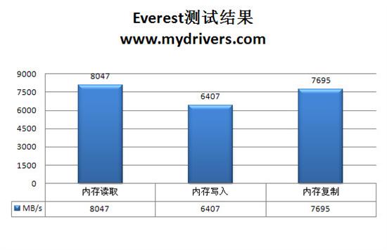 AM3平台新座驾 七彩虹C.A785G主板评测