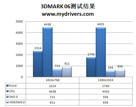 AM3平台新座驾 七彩虹C.A785G主板评测