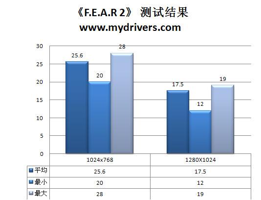 AM3平台新座驾 七彩虹C.A785G主板评测