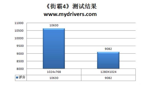 AM3平台新座驾 七彩虹C.A785G主板评测