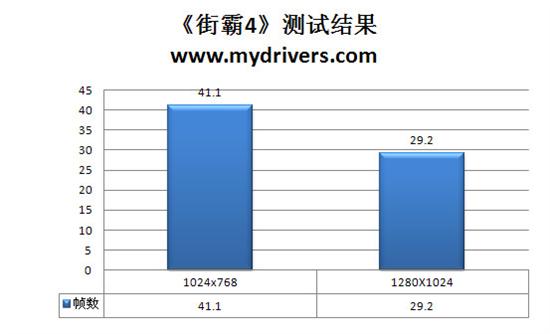 AM3平台新座驾 七彩虹C.A785G主板评测