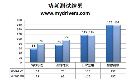 AM3平台新座驾 七彩虹C.A785G主板评测