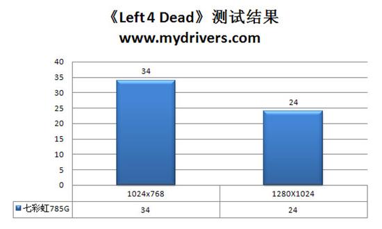 AM3平台新座驾 七彩虹C.A785G主板评测