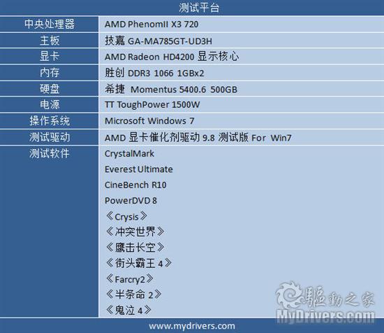 集显也配DX10.1 技嘉DA785GT-UD3H主板评测