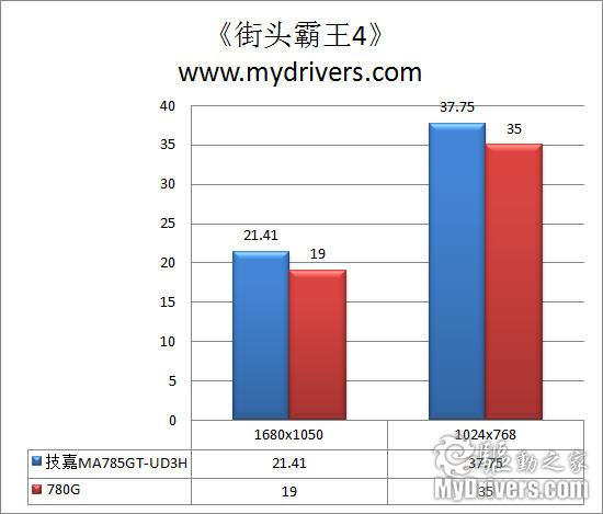 集显也配DX10.1 技嘉DA785GT-UD3H主板评测