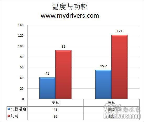 集显也配DX10.1 技嘉DA785GT-UD3H主板评测