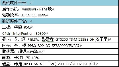 提升23%！win7下艾尔莎GTS250玩爆《Crysis》