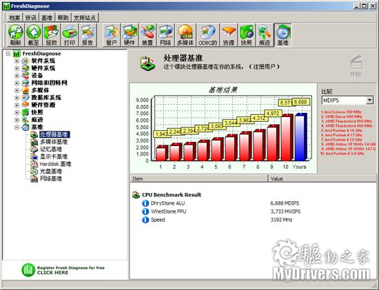 下载：系统性能分析Fresh Diagnose 8.18