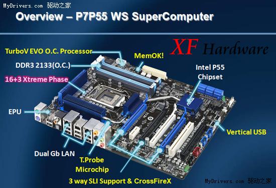 华硕工作站级P55主板规格曝光