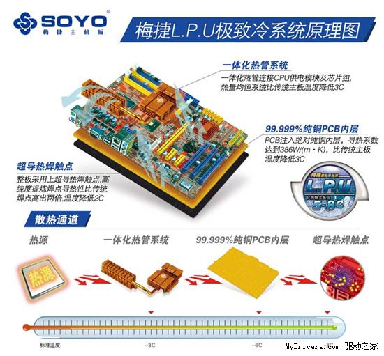 以用户为本！详解主板人性化特色技术