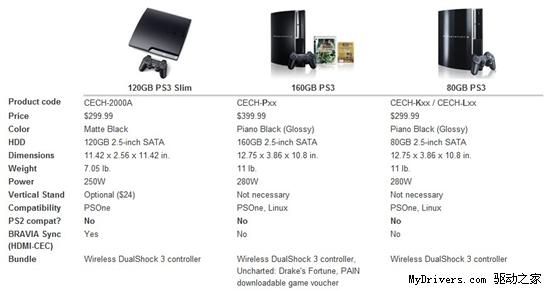 PS3 Slim配置详解 250GB版本曝光