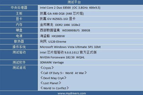 本质至上 技嘉UDV GTS250显卡评测