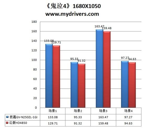 本质至上 技嘉UDV GTS250显卡评测