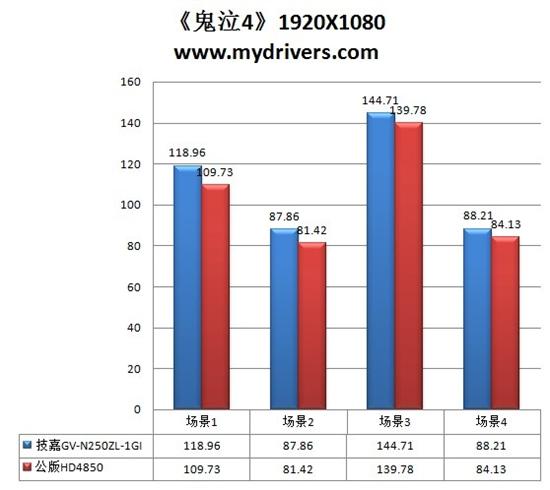 本质至上 技嘉UDV GTS250显卡评测