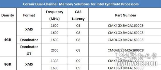 海盗船发布专为Lynnfild（Core i5、Core i7）设计高速DDR3