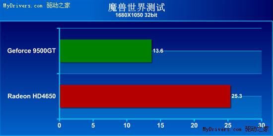 开学装机必读！399元HD4650显卡推荐