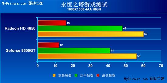 开学装机必读！399元HD4650显卡推荐