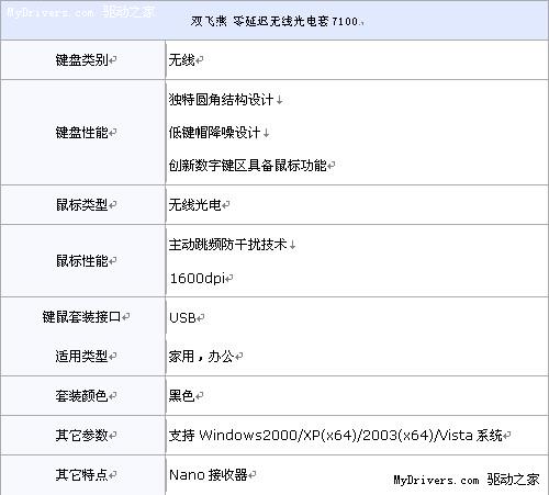 键盘可当鼠标使 双飞燕7100无线套装