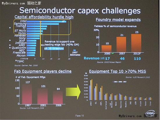 Intel工艺展望：2022年迈向4纳米