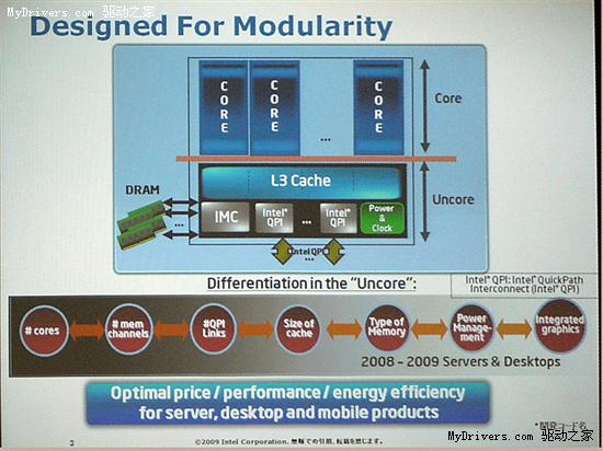 Intel工艺展望：2022年迈向4纳米