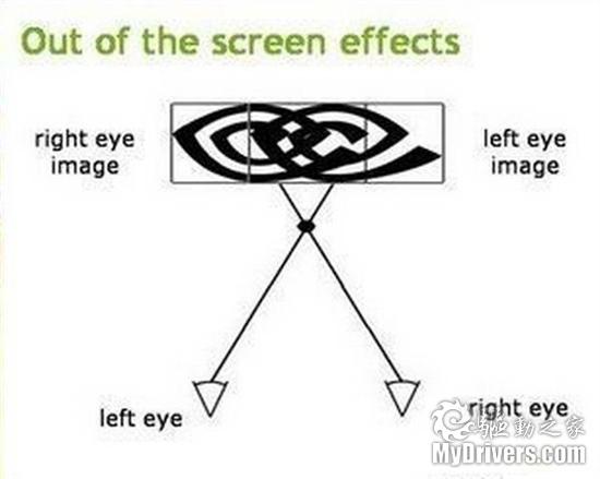 平民化的3D显示时代 NVIDIA 3D Vision眼镜体验